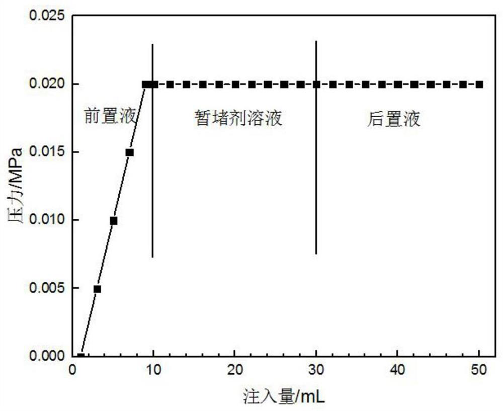 A temperature-responsive self-degrading temporary plugging agent and workover method