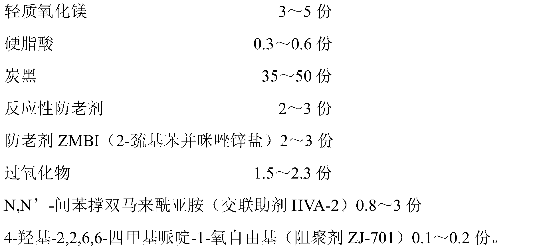 Heat-resistant and oil-resistant butadiene-acrylonitrile rubber material as well as preparation method and application thereof