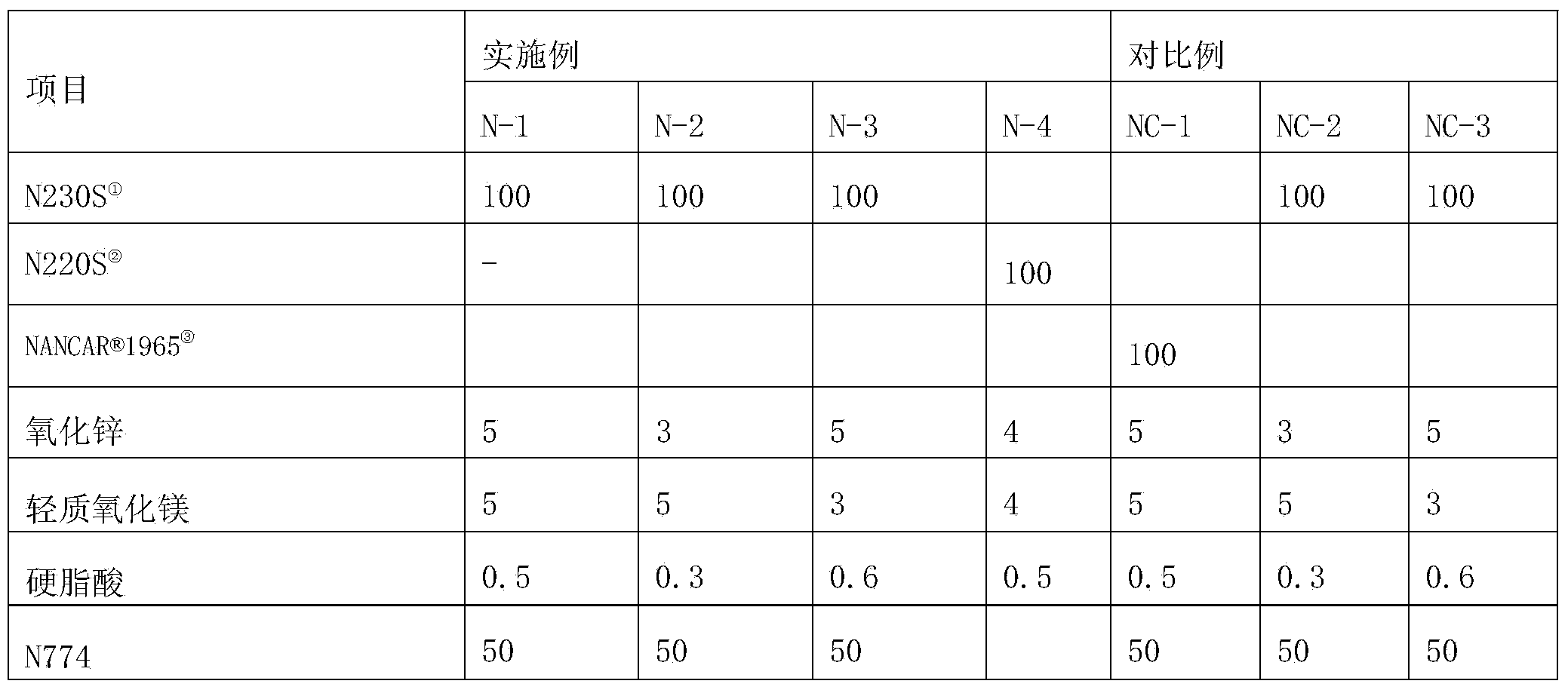 Heat-resistant and oil-resistant butadiene-acrylonitrile rubber material as well as preparation method and application thereof