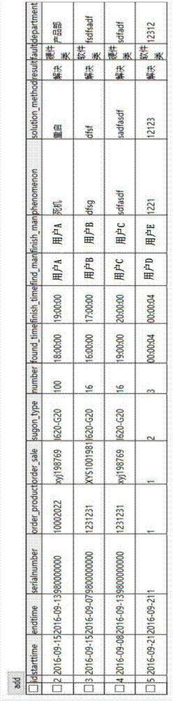 Fault statistics method orienting HPC cluster and fault statistics device thereof