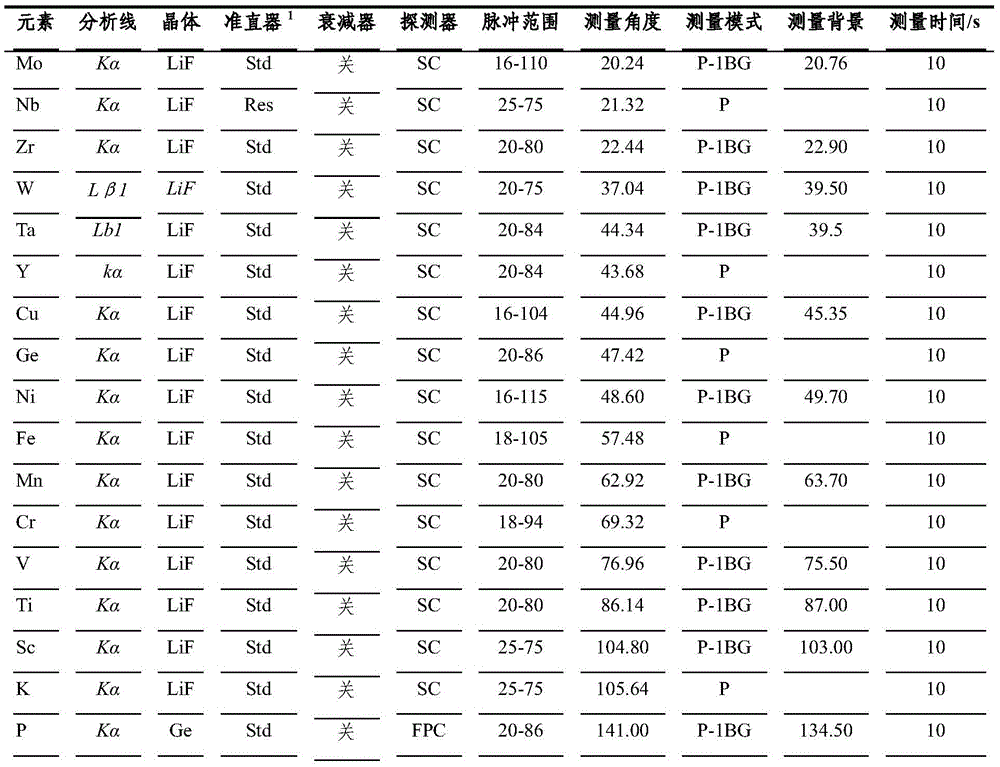 Quantitative fluorescence analysis method for cobalt-based alloy