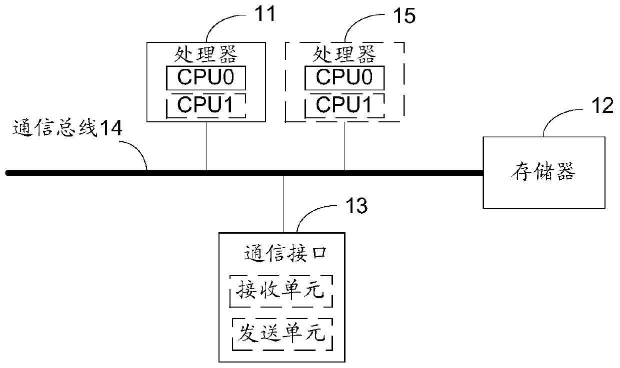 Air conditioner control method and air conditioner