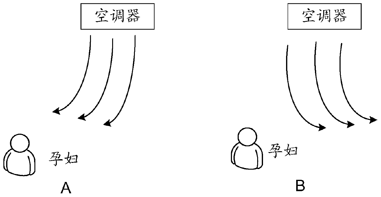 Air conditioner control method and air conditioner