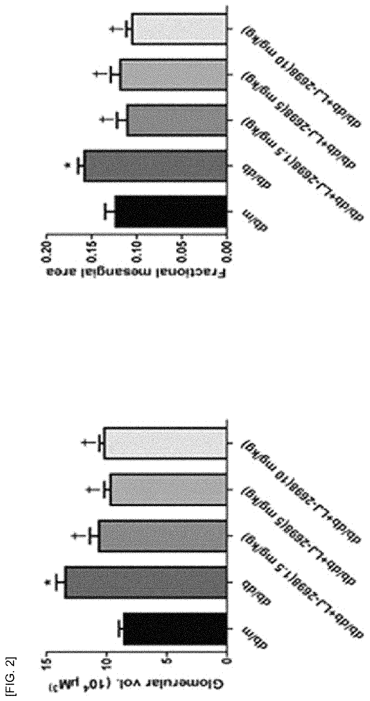 Pharmaceutical composition for preventing and treating diabetic nephropaphy including adenosine derivative