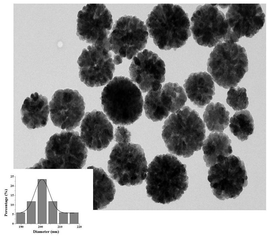 Malachite green detection method in a kind of aquatic products