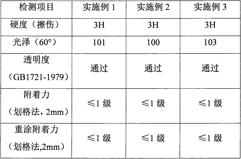 Recoat-able polishing-free unsaturated polyester resin for piano lacquer and preparation method of unsaturated polyester resin