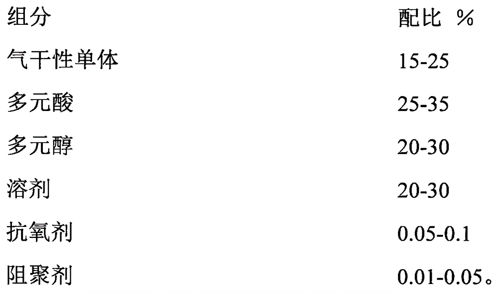 Recoat-able polishing-free unsaturated polyester resin for piano lacquer and preparation method of unsaturated polyester resin