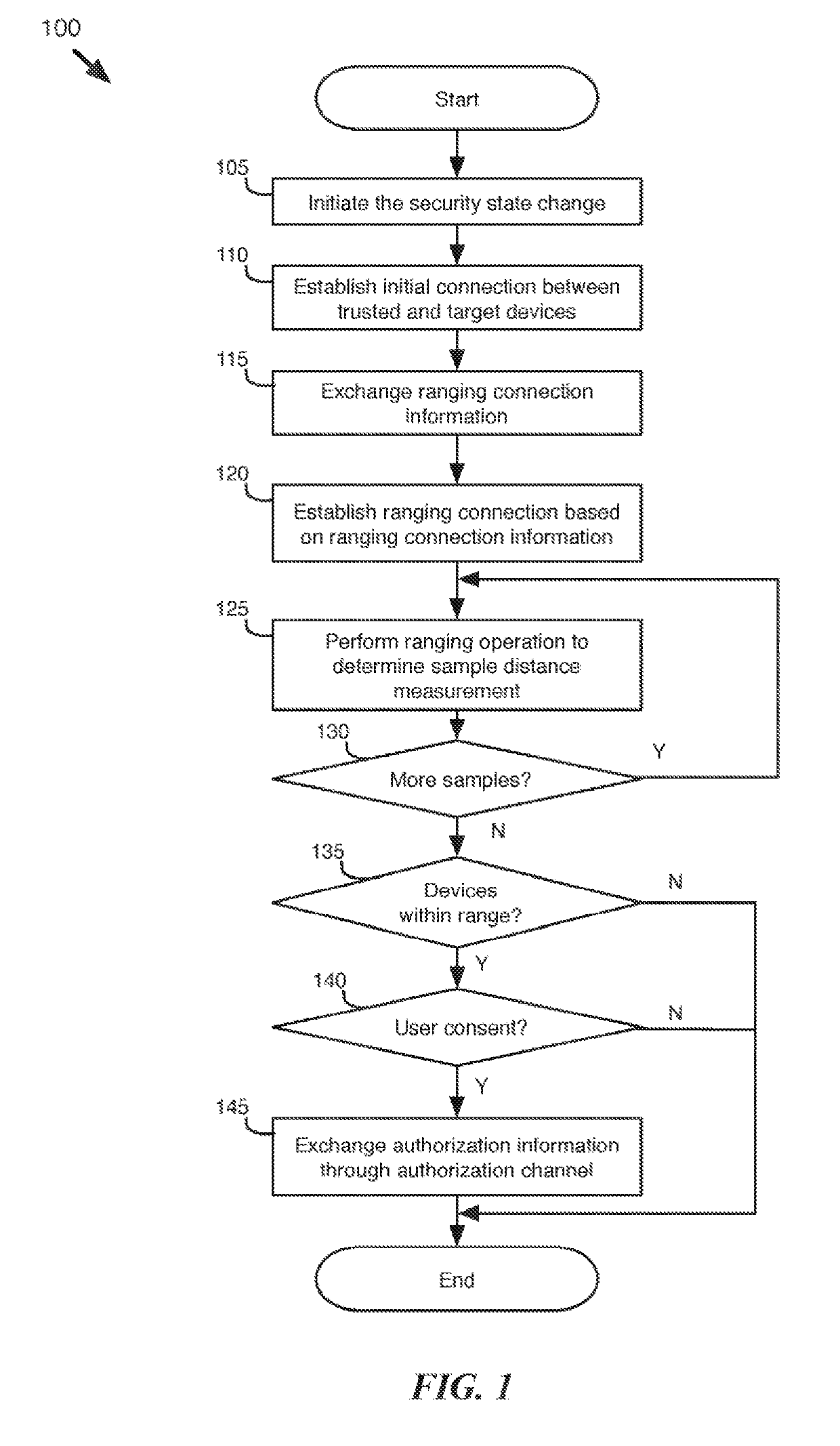 Modifying security state with secured range detection