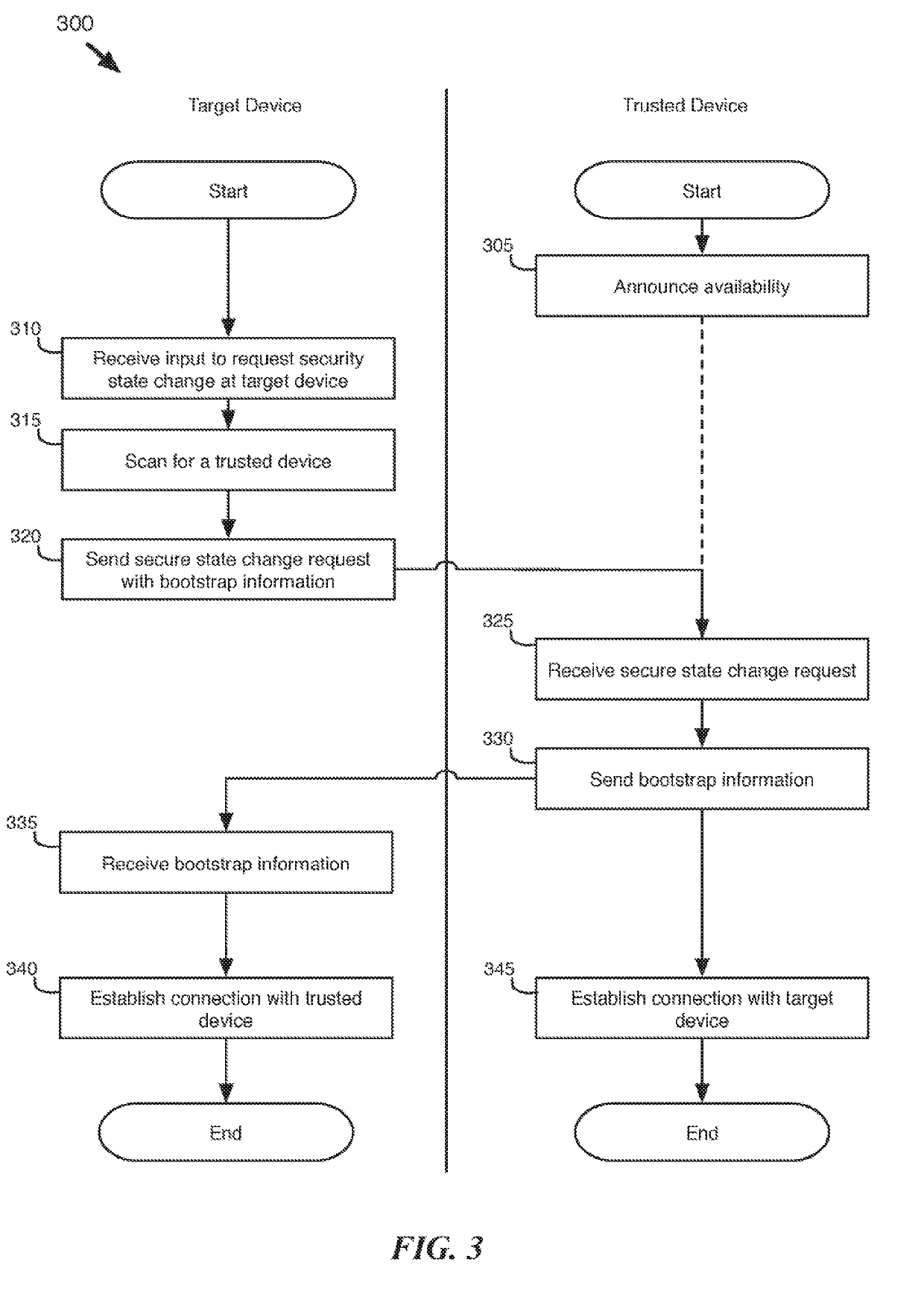 Modifying security state with secured range detection