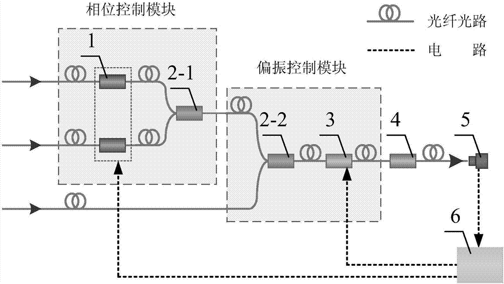 Mixed coherent polarization method based on phase control and polarization control