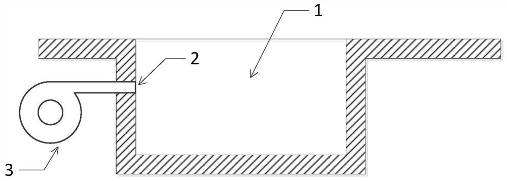 Cavity noise control method