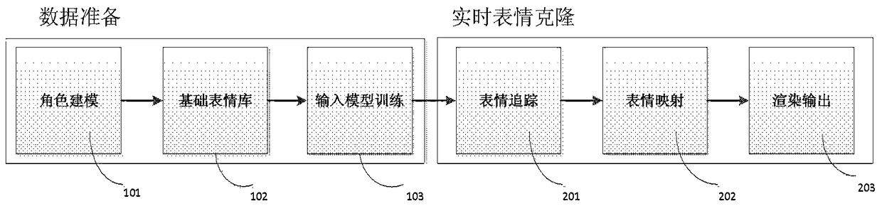 A facial expression cloning method and device for realizing real-time interaction with a virtual character