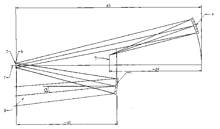 Astigmatism eliminating three reflector system