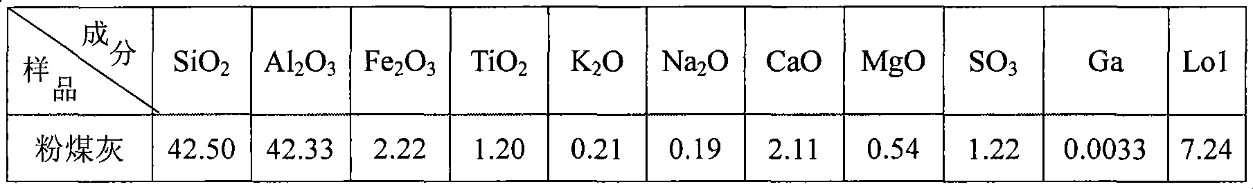 Method for extracting metal gallium from coal ash