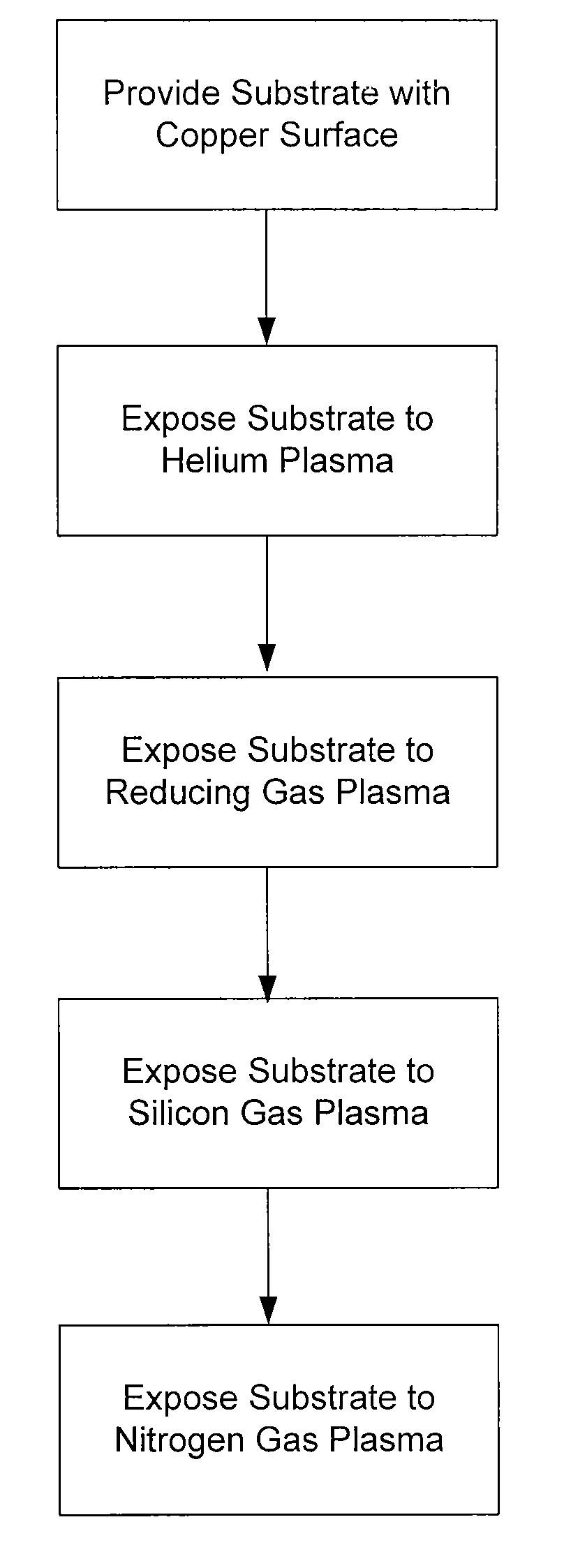 Selective copper-silicon-nitride layer formation for an improved dielectric film/copper line interface