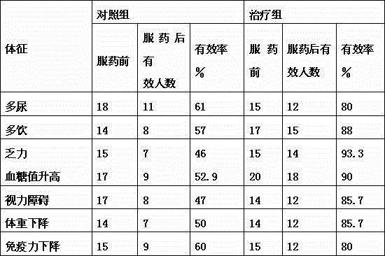 Glipizide/voglibose hypoglycemic oral preparation composition and preparation method thereof