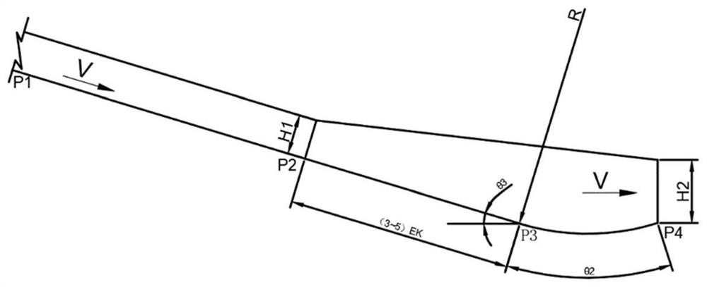 Tweezers-shaped water tongue transverse collision energy dissipator