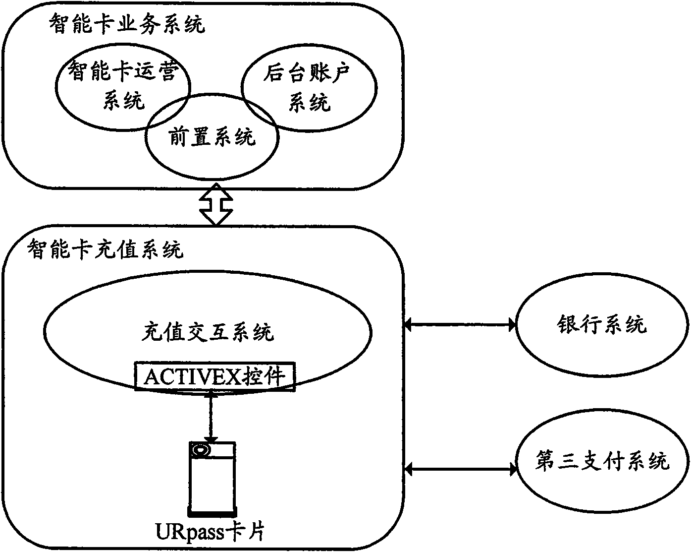 Intelligent card charging system and method thereof