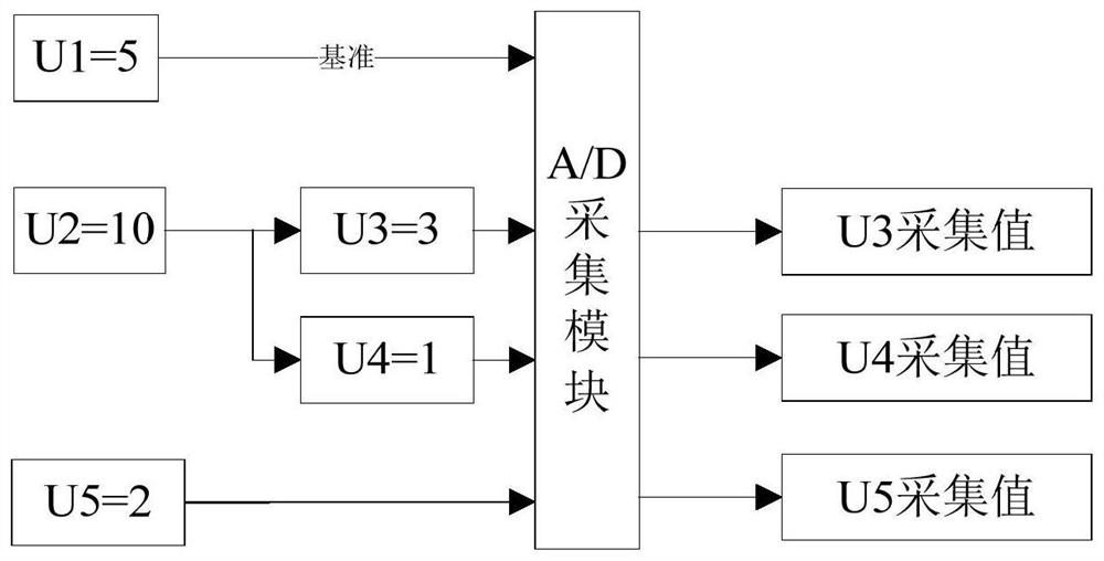 Controller reference power supply fault diagnosis and correction method based on compressed sensing