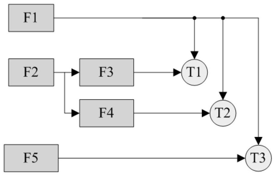 Controller reference power supply fault diagnosis and correction method based on compressed sensing