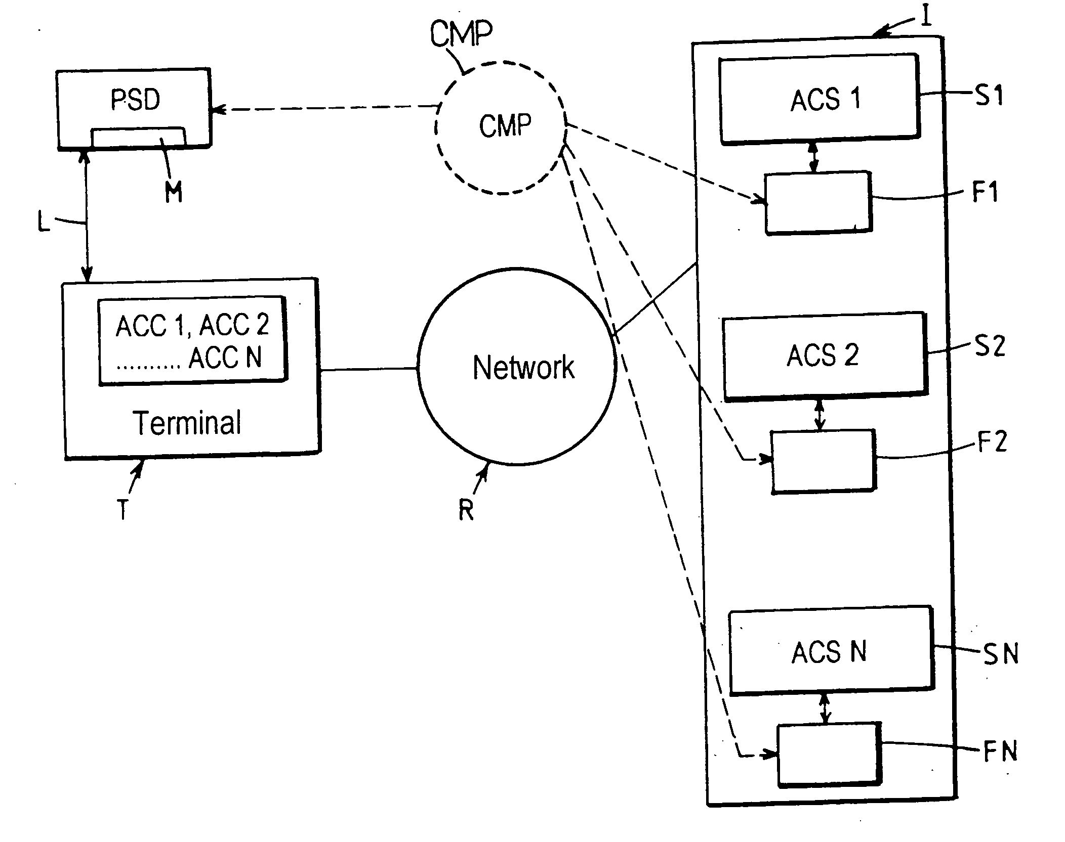 Data processing system for application to access by accreditation