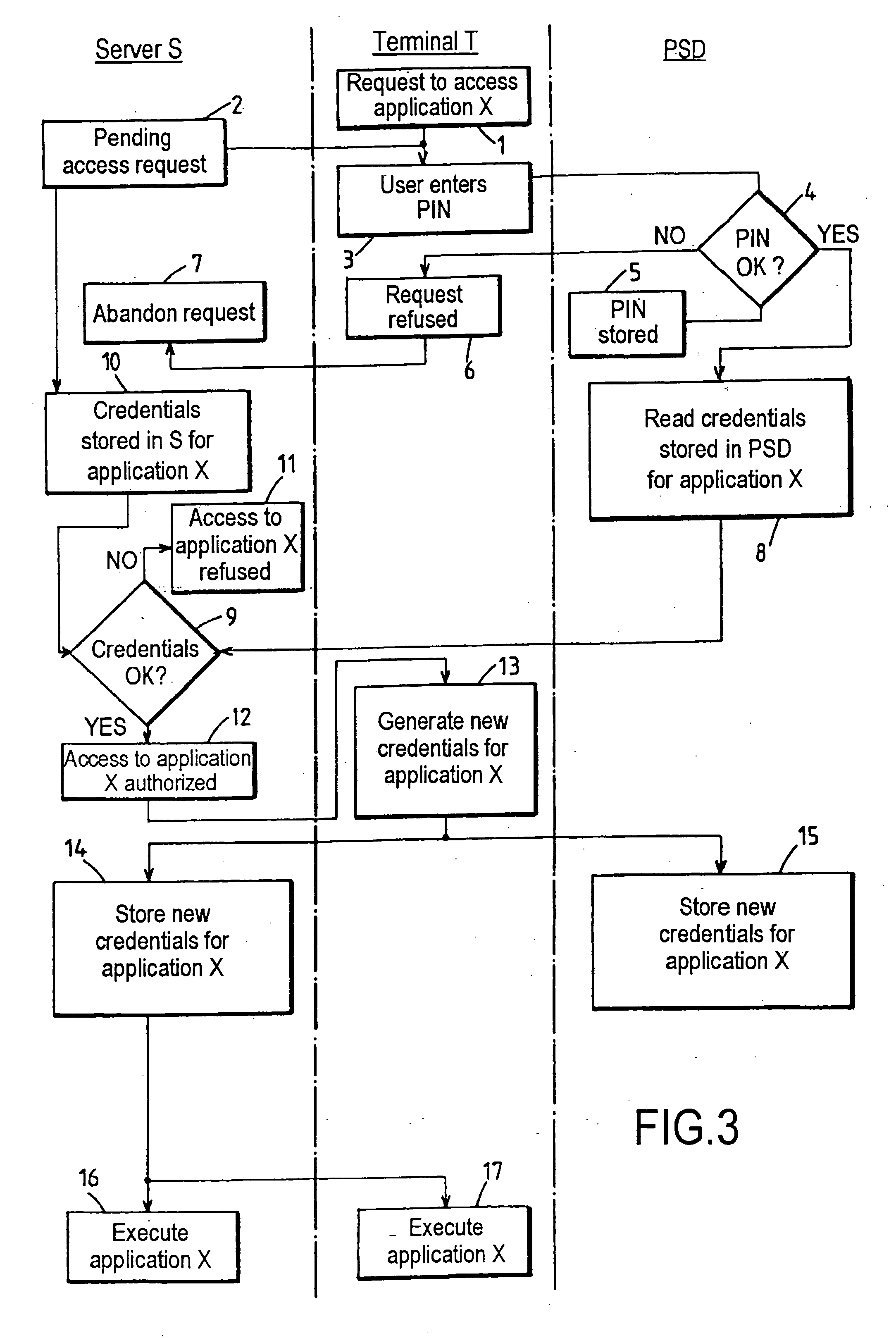 Data processing system for application to access by accreditation