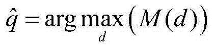 Integer frequency offset estimation method based on OFDM preamble