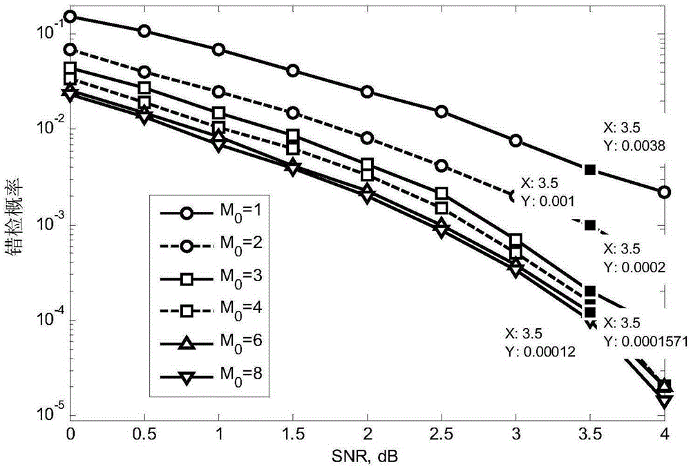 Integer frequency offset estimation method based on OFDM preamble