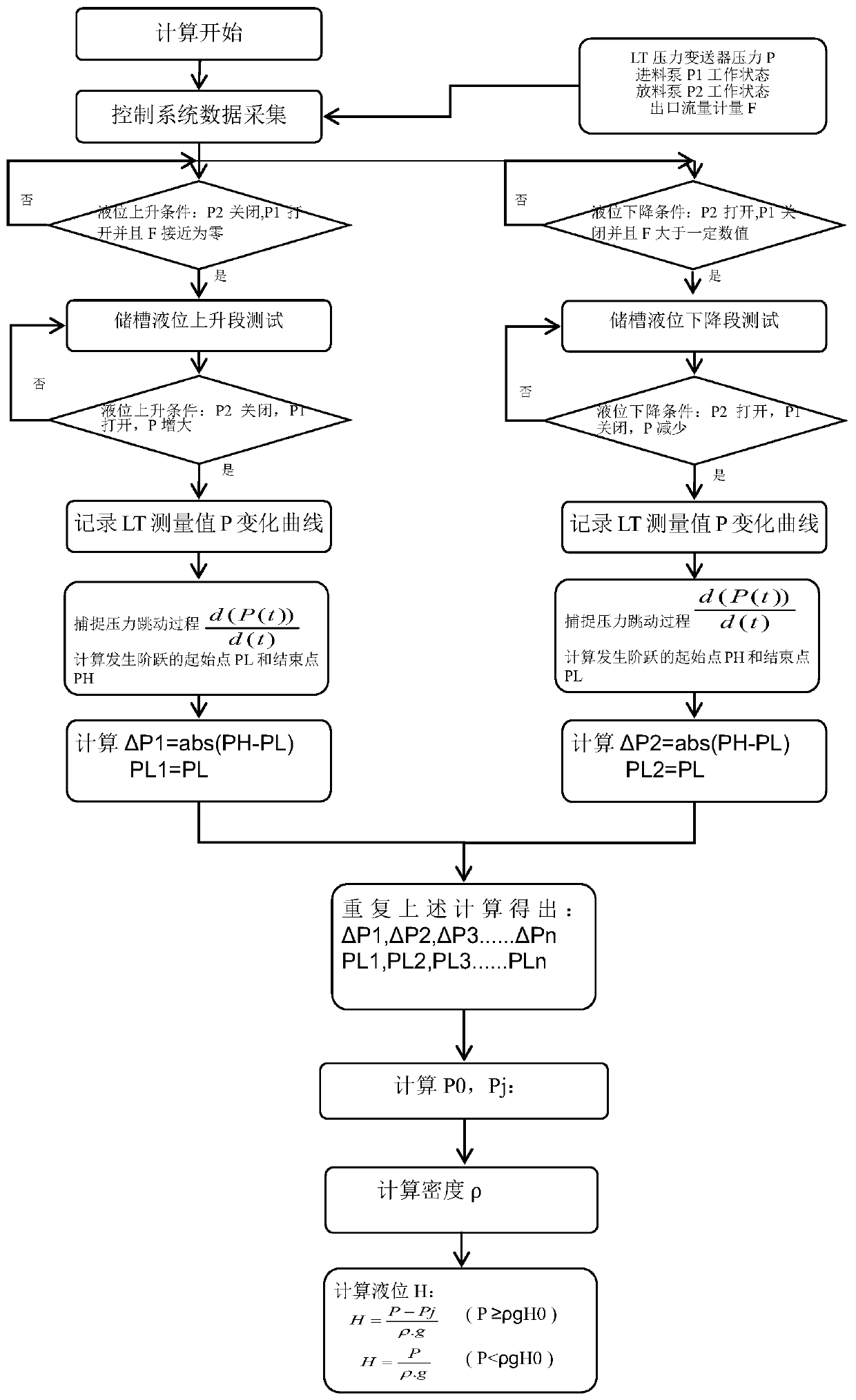 An Automatic Density Correction Method in Liquid Level Measurement of Floating Roof Storage Tank