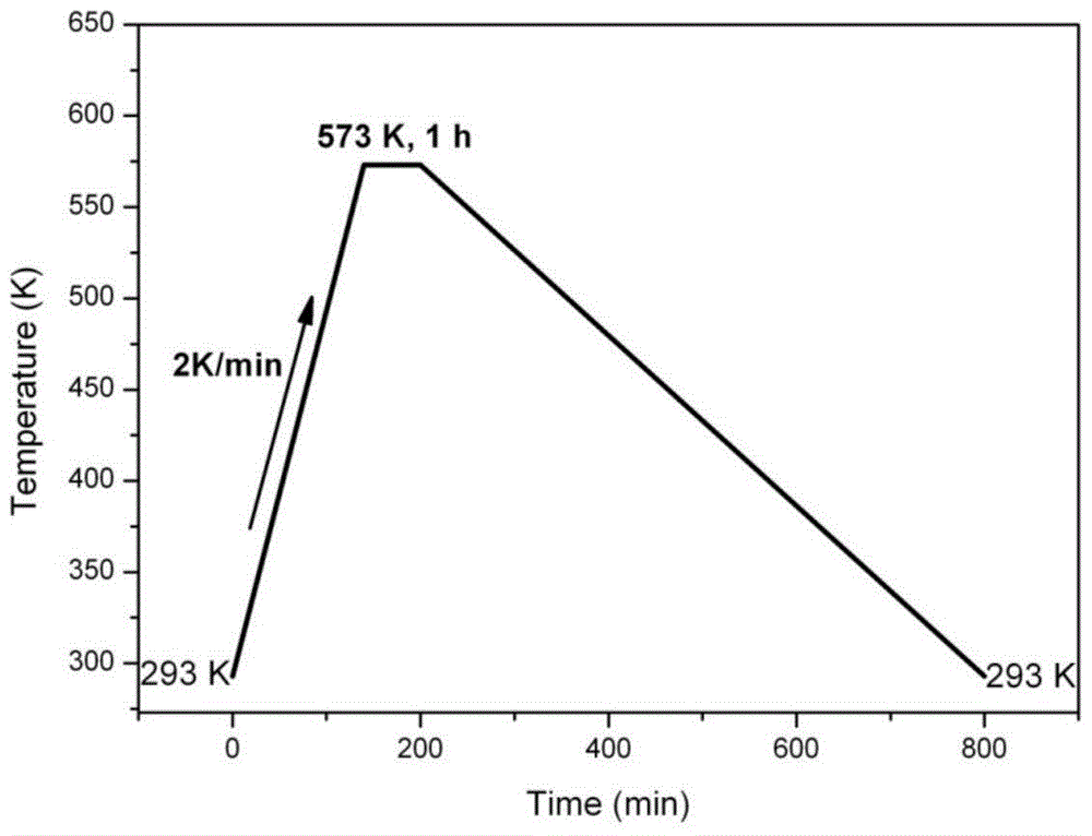 Multi-phase dual-scale structure aluminum-tin-based composite bearing strip and its preparation method