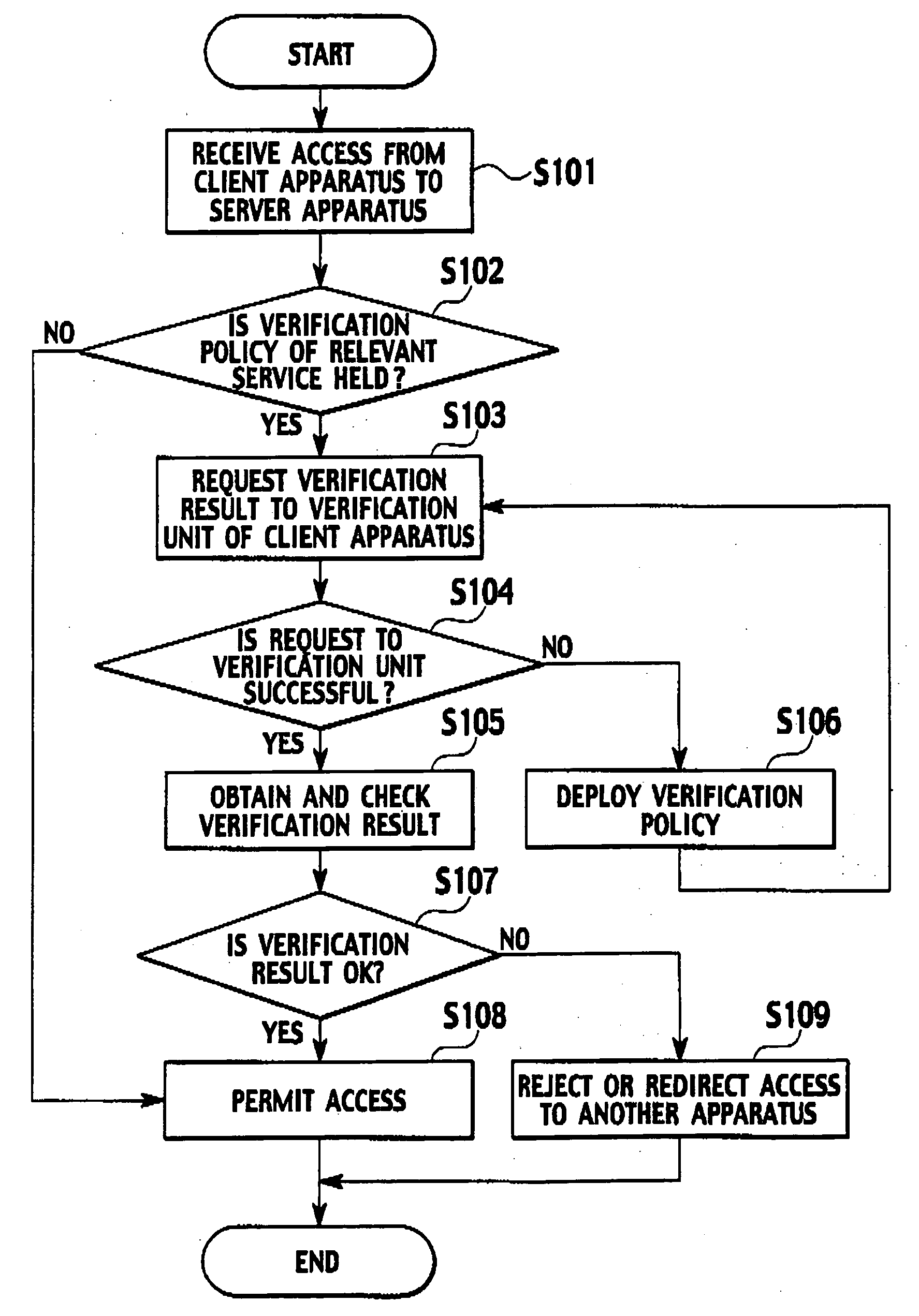 Client apparatus, device verification apparatus, and verification method