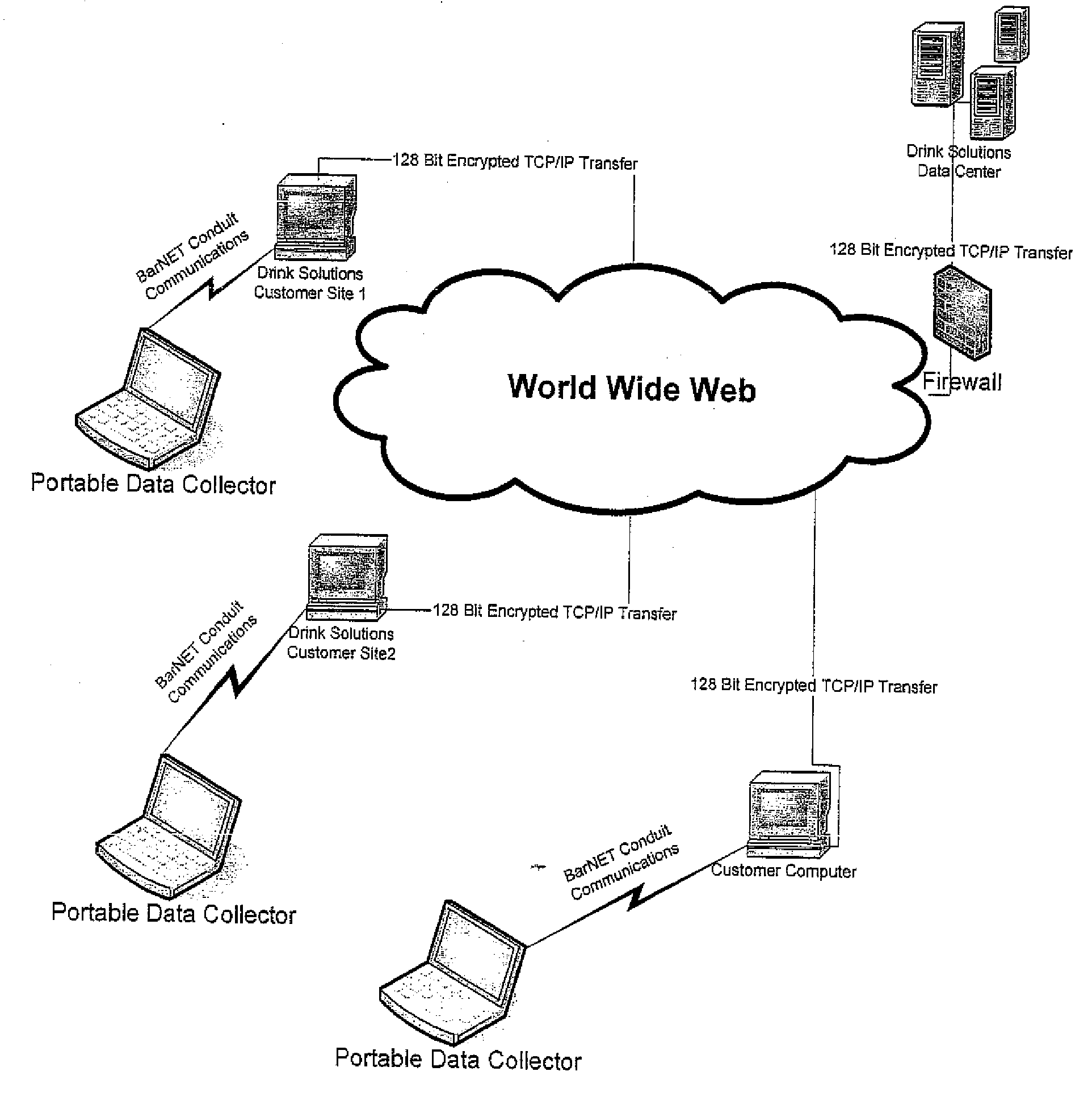 Alcoholic beverage management and inventory system