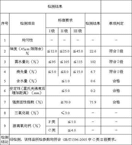 A method of producing fly ash using pulping and papermaking white mud