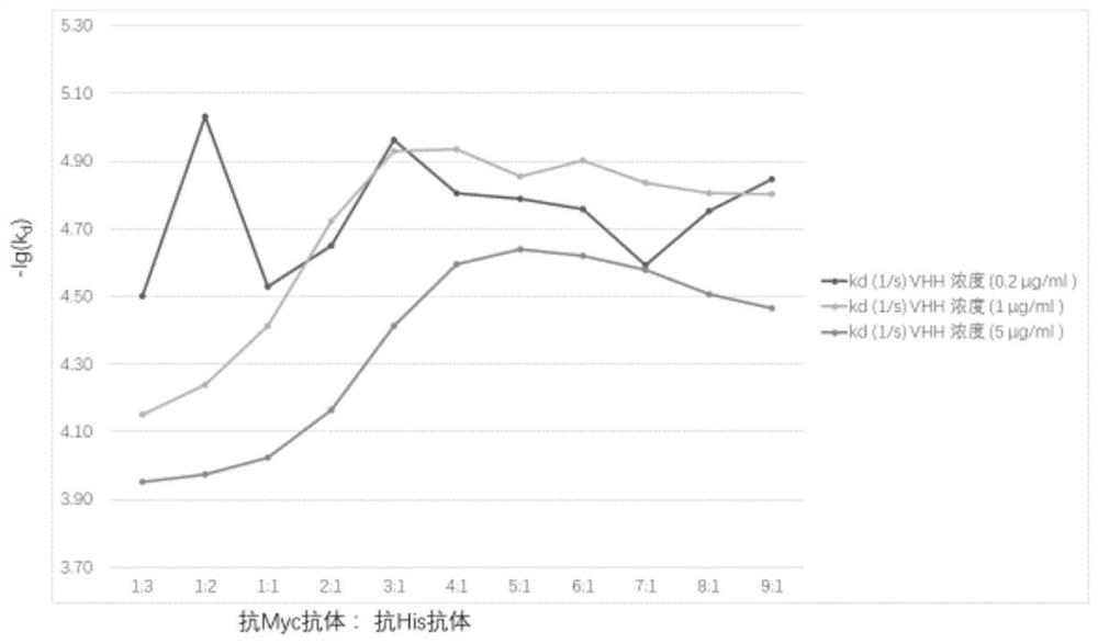 Method for screening VHH/scFv by using mixed antibody capture method