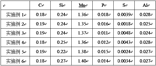 Production method of high-hardness steel sheet for rolling wheel of road roller