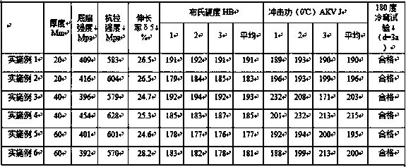 Production method of high-hardness steel sheet for rolling wheel of road roller