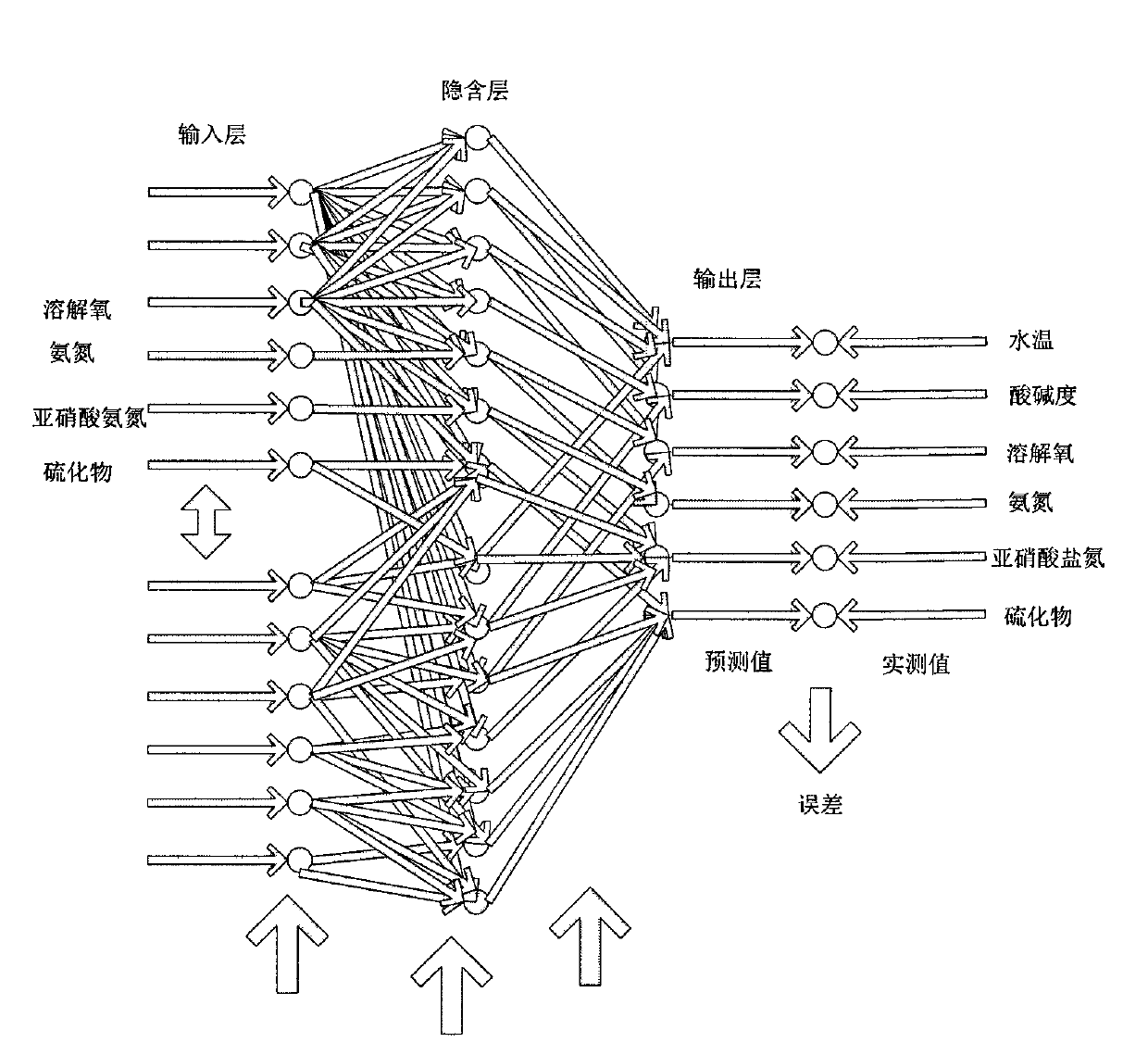 Intelligent live fish cultivation water quality comprehensive forecasting method