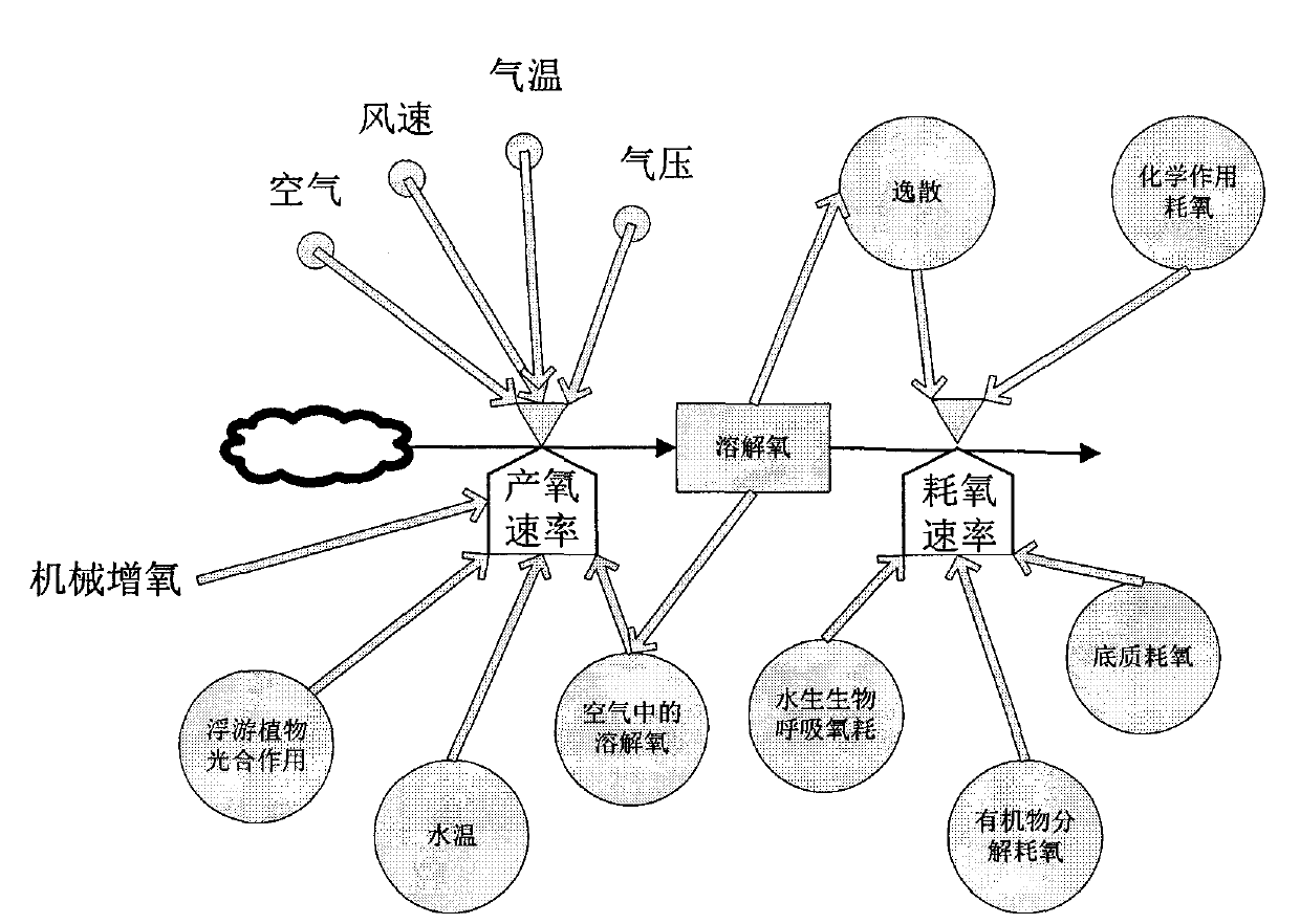 Intelligent live fish cultivation water quality comprehensive forecasting method