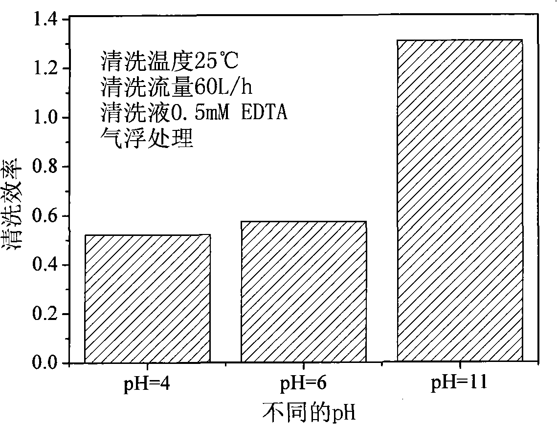 Pressurizing dissolved air flotation cleaning method for organic pollutant on reverse osmosis membrane