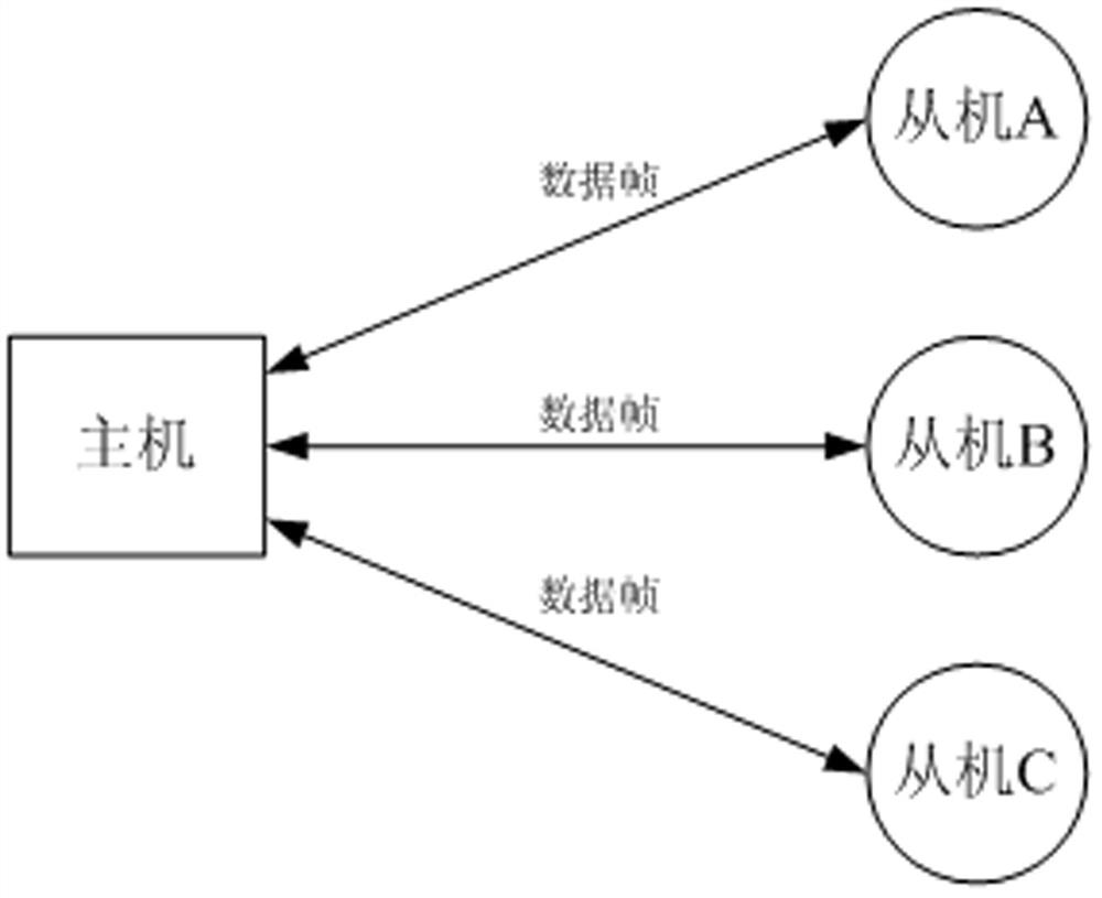 Time synchronization method for real-time dynamic tracking