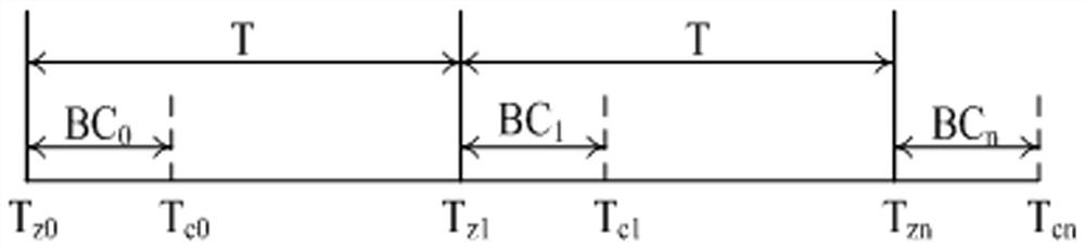 Time synchronization method for real-time dynamic tracking