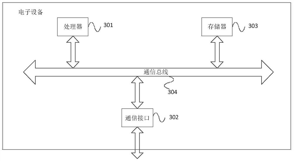 Space reference calibration method and device for optical satellite pointing measurement system