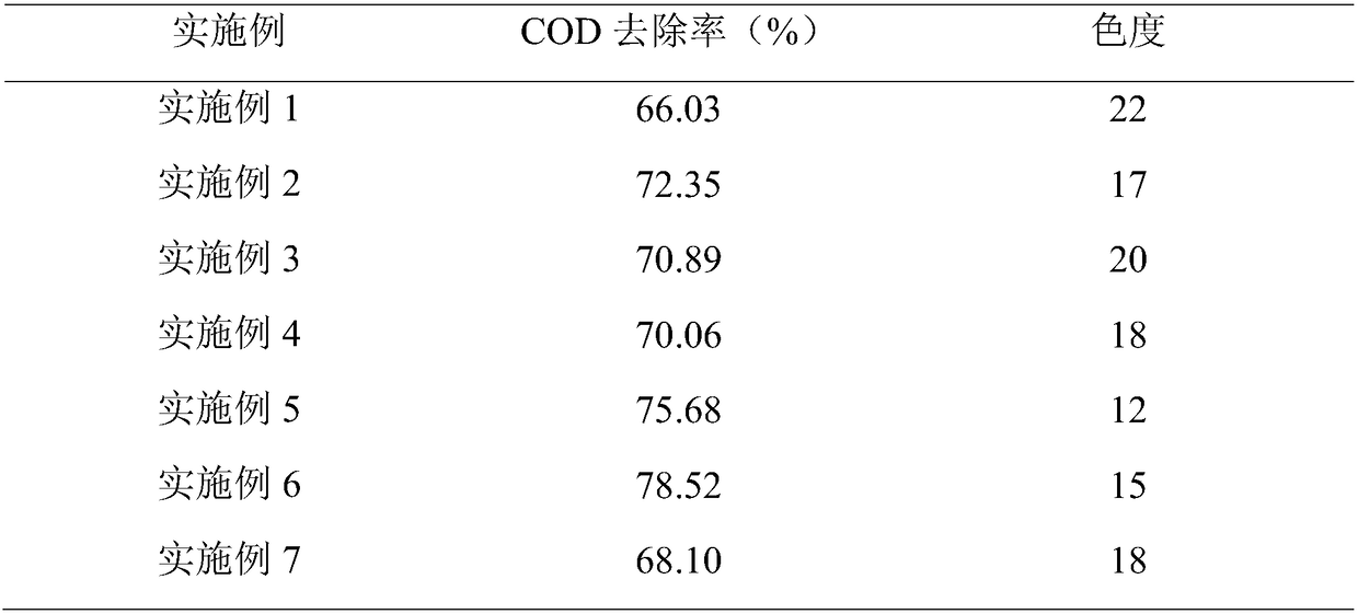 Ozone oxidation catalyst based on active gamma-alumina ball carrier and preparation method thereof