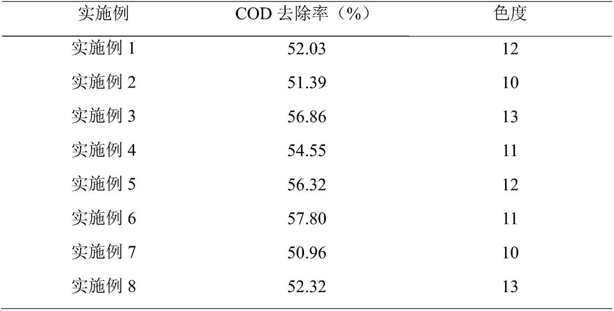 Ozone oxidation catalyst based on active gamma-alumina ball carrier and preparation method thereof