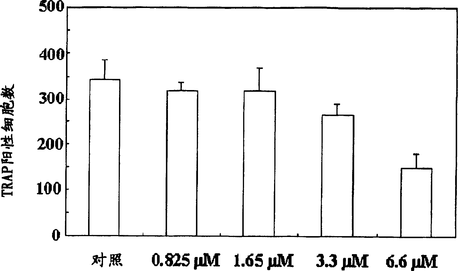 A process for preparing N-acylated lysophosphatidylcholine compounds and a pharmaceutical composition for treatment of metabolic bone disease comprising said compounds