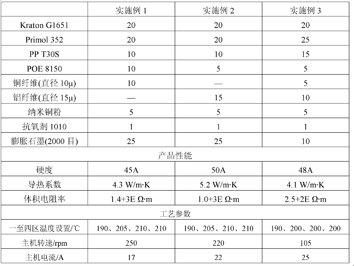 Novel heat-conducting conductive elastomer material and preparation method thereof