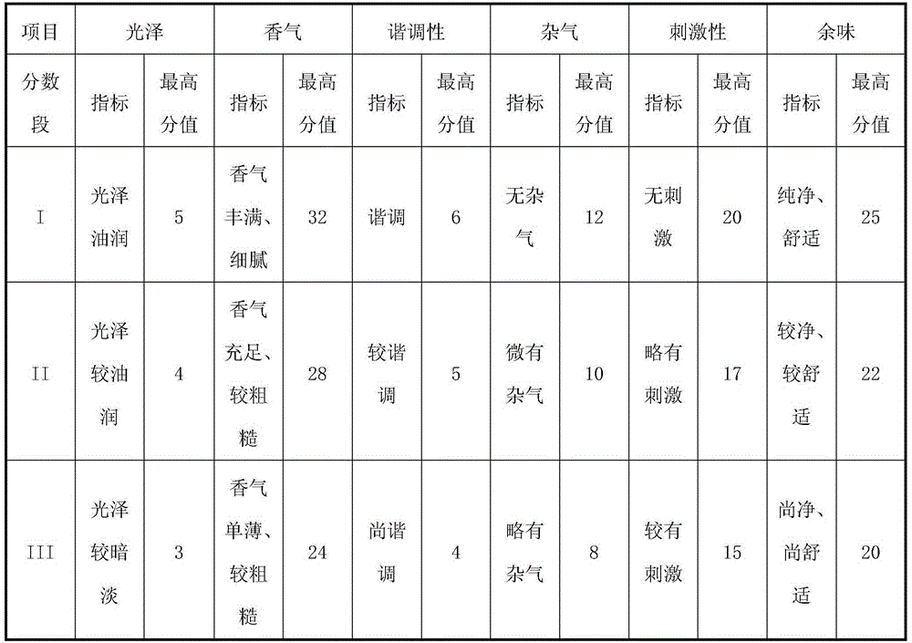 Preparation method of natural spice derived from boletus and its use for flavoring tobacco