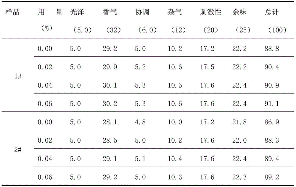 Preparation method of natural spice derived from boletus and its use for flavoring tobacco