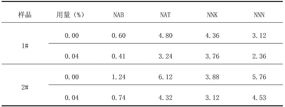 Preparation method of natural spice derived from boletus and its use for flavoring tobacco