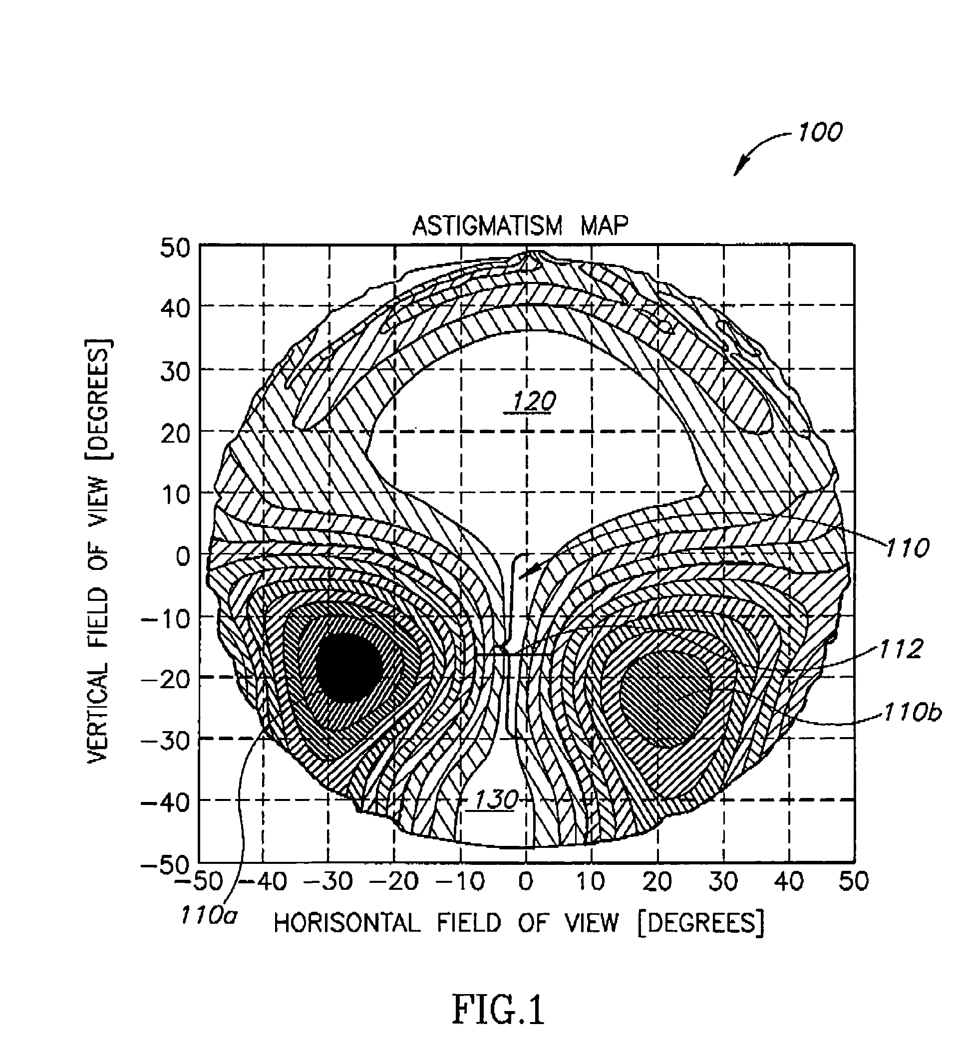 Step zone progressive lens